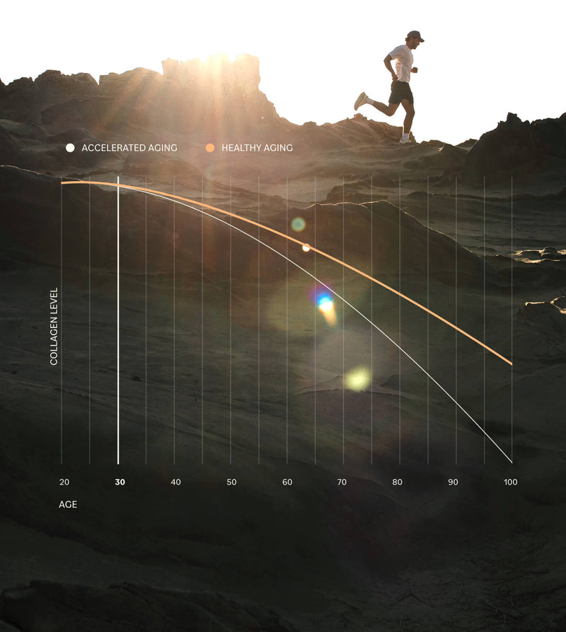 UV Exposure Drives Up to
90% of Skin Aging